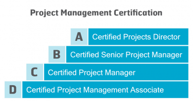 ipma certification levels